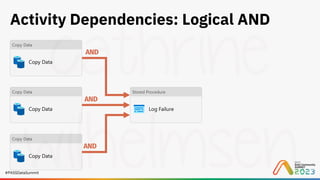 #PASSDataSummit
Activity Dependencies: Logical AND
AND
AND
AND
 