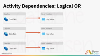 #PASSDataSummit
Activity Dependencies: Logical OR
 