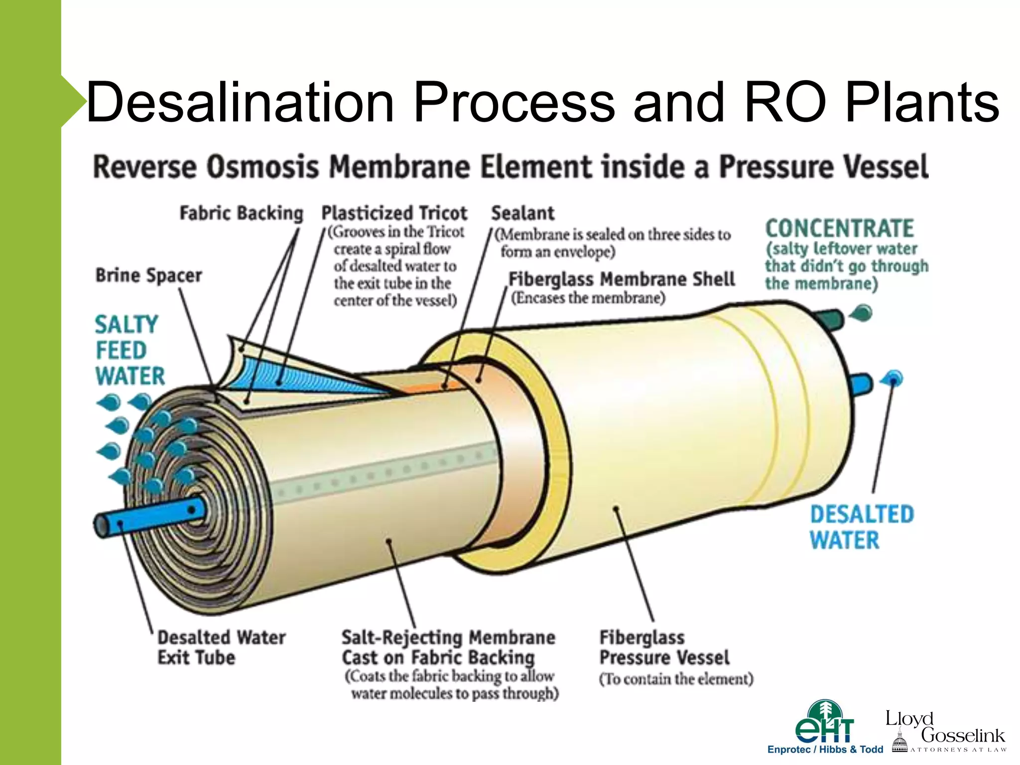 Desalination Process and RO Plants