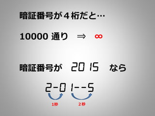 暗証番号が４桁だと…
10000 通り ⇒ ∞
暗証番号が 2015 なら
2-01--5
２秒1秒
 