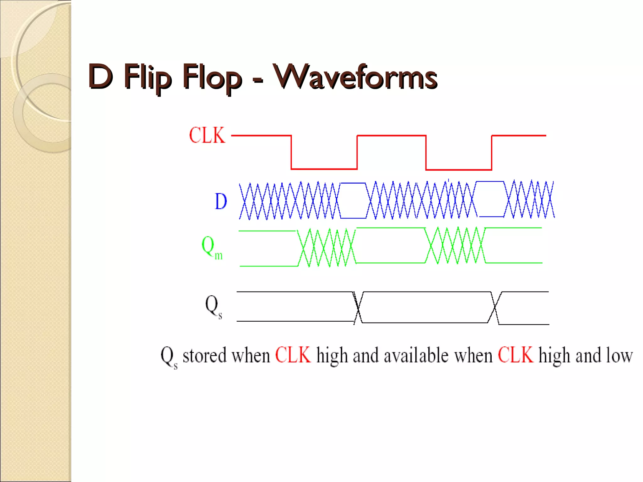 D Flip Flop - Waveforms

 