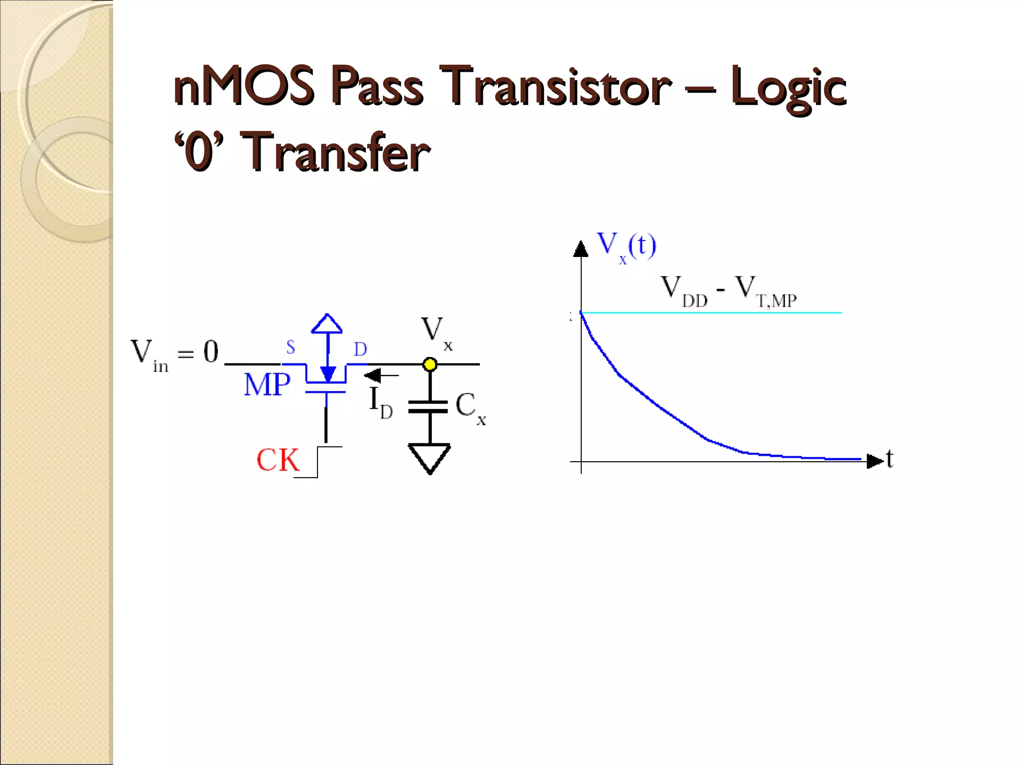 nMOS Pass Transistor – Logic
‘0’ Transfer

 