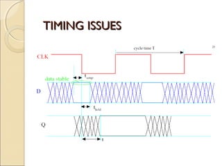 TIMING ISSUES

 