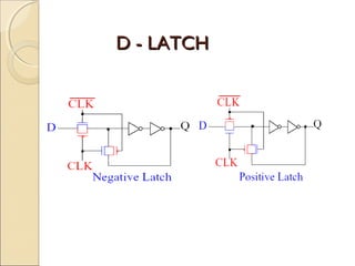 D - LATCH

 