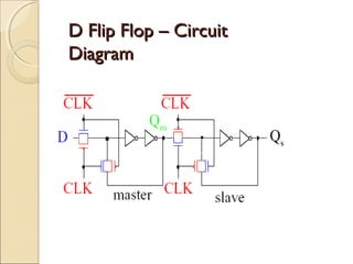 D Flip Flop – Circuit
Diagram

 