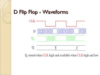 D Flip Flop - Waveforms

 