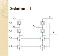 Solution - 1
C1

C'0
A0
C0
A1
A2
A3

C'1
Y

 