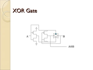 XOR Gate

A

B

A⊕B

 