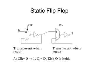Static Flip Flop
0
1
D
1
0
Q
ClkClk
Transparent when
Clk=0
Transparent when
Clk=1
At Clk= 0 → 1, Q = D. Else Q is held.
 
