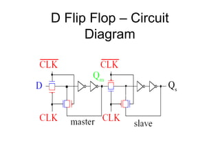 D Flip Flop – Circuit
Diagram
 