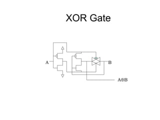 XOR Gate
A B
A⊕B
 