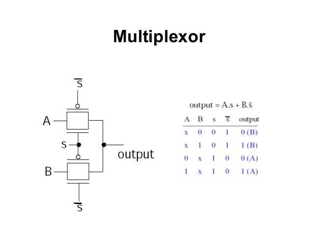 Pass transistor logic