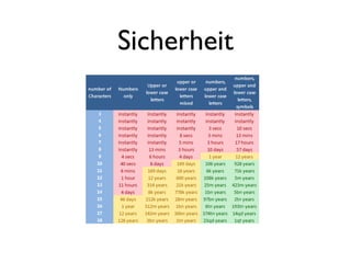 Sicherheit
 