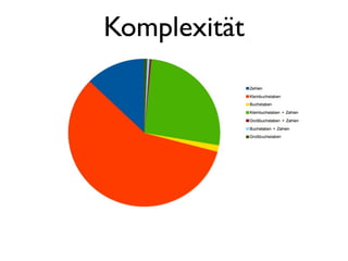 Komplexität
 