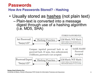 password.ppt