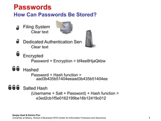 password.ppt