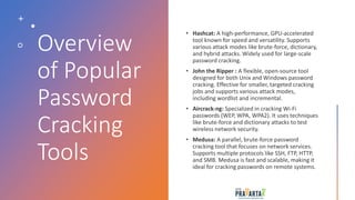 Overview
of Popular
Password
Cracking
Tools
 
