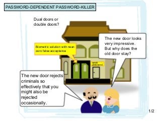 Dual doors or
double doors?
Biometric solution with near-
zero false acceptance
weak
password
The new door looks
very impressive.
But why does the
old door stay?
The new door rejects
criminals so
effectively that you
might also be
rejected
occasionally.
1/2
PASSWORD-DEPENDENT PASSWORD-KILLER
 