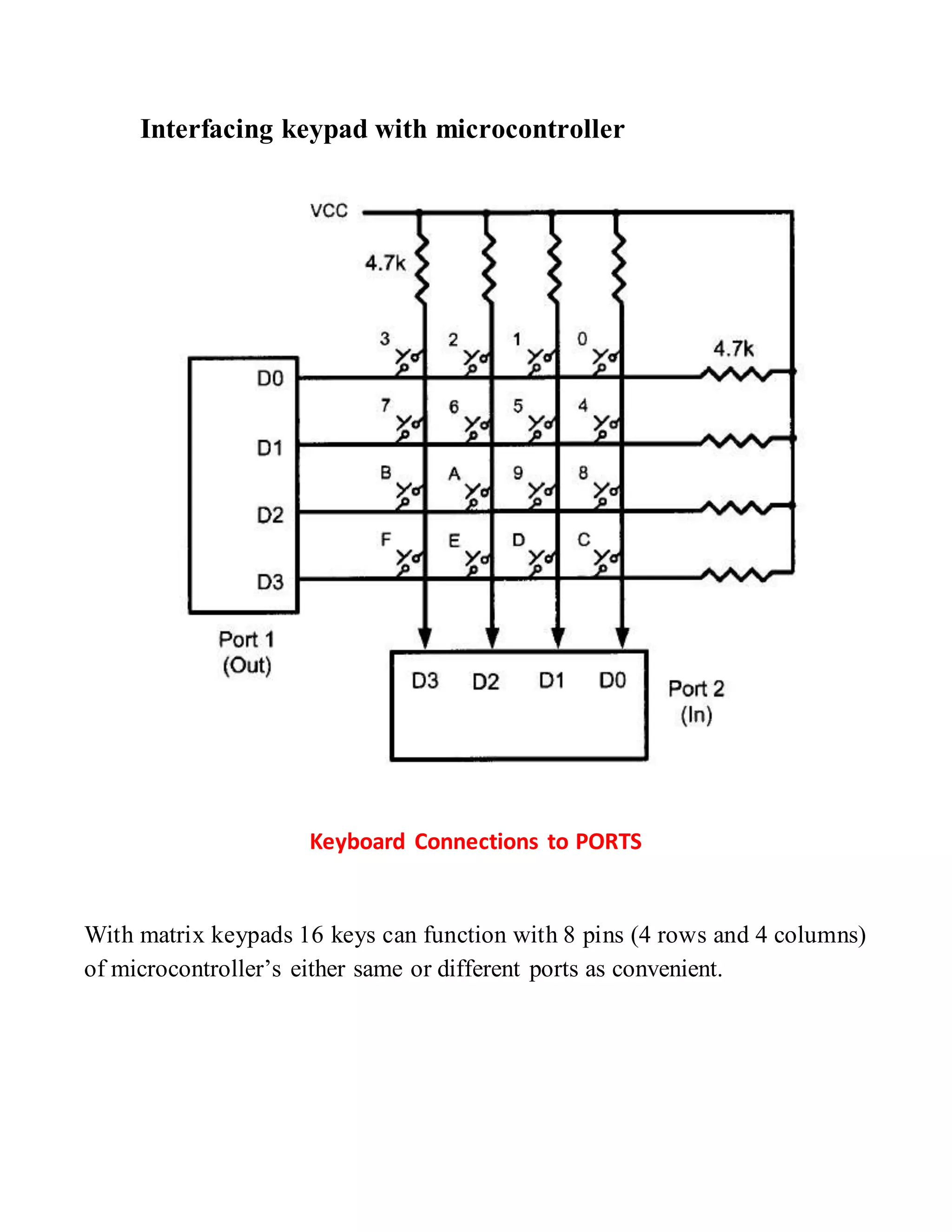 Interfacing keypad with microcontroller 
Keyboard Connections to PORTS 
With matrix keypads 16 keys can function with 8 pins (4 rows and 4 columns) 
of microcontroller’s either same or different ports as convenient. 
 