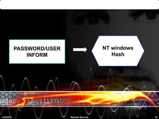 PASSWORD/USER
INFORM
NT windows
Hash
1/30/2015 22Network Security
 