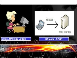 1/30/2015 24Network Security
LOCAL MACHINE LOGON DOMAIN LOGON
 