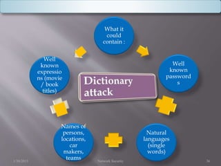1/30/2015 Network Security 36
What it
could
contain :
Well
known
password
s
Natural
languages
(single
words)
Names of
persons,
locations,
car
makers,
teams
Well
known
expressio
ns (movie
/ book
titles)
 