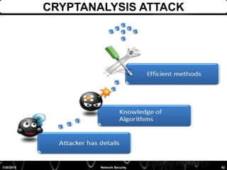 CRYPTANALYSIS ATTACK
1/30/2015 42Network Security
 