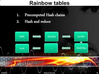 Rainbow tables
1/30/2015 50Network Security
hello dc23de Jumbo
34d23ba…..rock
1. Precomputed Hash chains
2. Hash and reduce
 