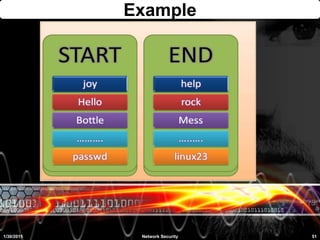 Example
1/30/2015 51Network Security
 