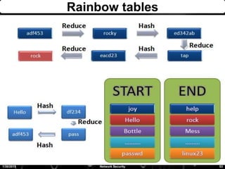 Rainbow tables
1/30/2015 53Network Security
 