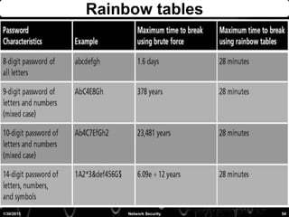 Rainbow tables
1/30/2015 54Network Security
 