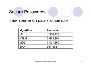Password Cracking with Rainbow Tables 12
Secure Passwords
Intel Pentium M 1.60GHz, 512MB RAM
hash/secalgorithm
1,300,728LM
2,623,294NTLM
924,898SHA1
3,401,360MD5
 