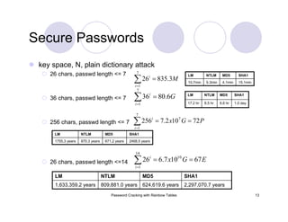 Password Cracking with Rainbow Tables 13
Secure Passwords
key space, N, plain dictionary attack
26 chars, passwd length <= 7
36 chars, passwd length <= 7
256 chars, passwd length <= 7
26 chars, passwd length <=14
∑=
=
7
1
6.8036
i
i
G
∑=
=
7
1
3.83526
i
i
M
∑=
==
14
1
10
67107.626
i
i
EGx
PGx
i
i
72102.7256
7
1
7
==∑=
15.1min4.1min5.3min10.7min
SHA1MD5NTLMLM
2468.5 years671.2 years870.3 years1755.3 years
SHA1MD5NTLMLM
2,297,070.7 years624,619.6 years809,881.0 years1,633,359.2 years
SHA1MD5NTLMLM
1.0 day6.6 hr8.5 hr17.2 hr
SHA1MD5NTLMLM
 