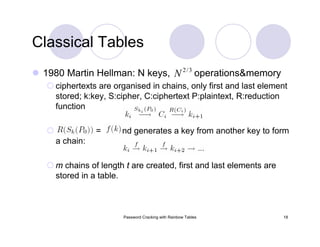 Password Cracking with Rainbow Tables 18
Classical Tables
1980 Martin Hellman: N keys, operations&memory
ciphertexts are organised in chains, only first and last element
stored; k:key, S:cipher, C:ciphertext P:plaintext, R:reduction
function
= and generates a key from another key to form
a chain:
m chains of length t are created, first and last elements are
stored in a table.
3/2
N
 