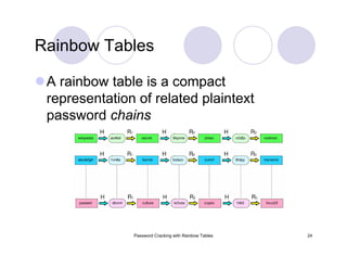 Password Cracking with Rainbow Tables 24
Rainbow Tables
A rainbow table is a compact
representation of related plaintext
password chains
 