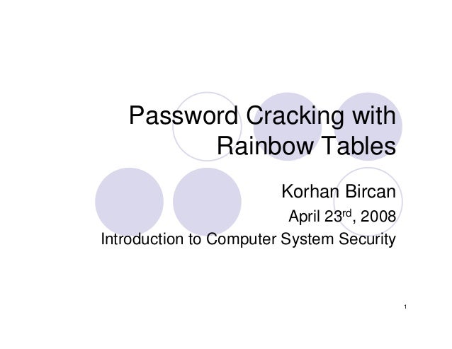 Password