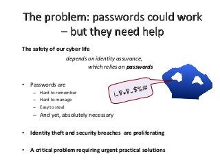 The problem: passwords could work
– but they need help
The safety of our cyber life
depends on identity assurance,
which relies on passwords
• Passwords are
– Hard to remember
– Hard to manage
– Easy to steal
– And yet, absolutely necessary
• Identity theft and security breaches are proliferating
• A critical problem requiring urgent practical solutions
 
