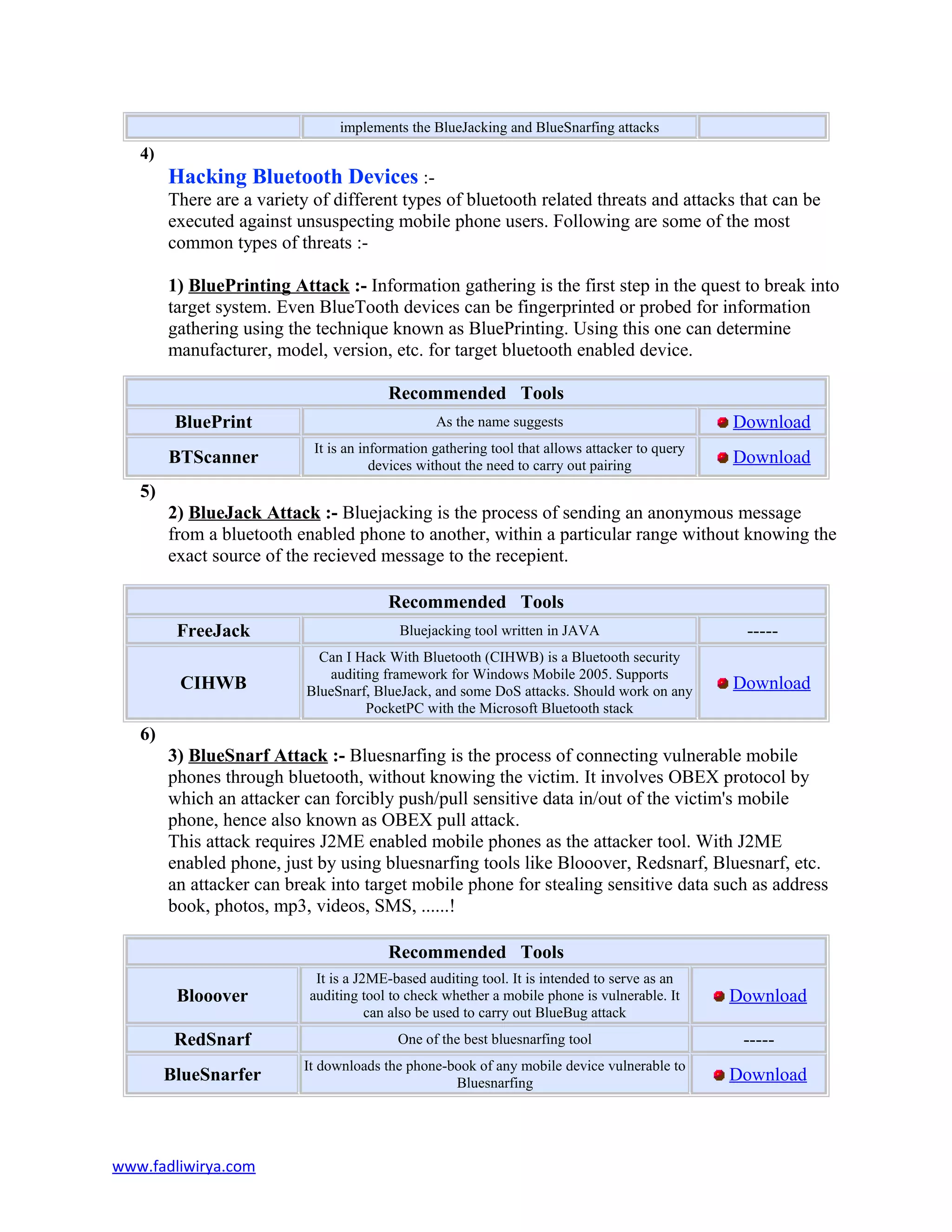 implements the BlueJacking and BlueSnarfing attacks
4)
Hacking Bluetooth Devices :-
There are a variety of different types of bluetooth related threats and attacks that can be
executed against unsuspecting mobile phone users. Following are some of the most
common types of threats :-
1) BluePrinting Attack :- Information gathering is the first step in the quest to break into
target system. Even BlueTooth devices can be fingerprinted or probed for information
gathering using the technique known as BluePrinting. Using this one can determine
manufacturer, model, version, etc. for target bluetooth enabled device.
Recommended Tools
BluePrint As the name suggests Download
BTScanner
It is an information gathering tool that allows attacker to query
devices without the need to carry out pairing Download
5)
2) BlueJack Attack :- Bluejacking is the process of sending an anonymous message
from a bluetooth enabled phone to another, within a particular range without knowing the
exact source of the recieved message to the recepient.
Recommended Tools
FreeJack Bluejacking tool written in JAVA -----
CIHWB
Can I Hack With Bluetooth (CIHWB) is a Bluetooth security
auditing framework for Windows Mobile 2005. Supports
BlueSnarf, BlueJack, and some DoS attacks. Should work on any
PocketPC with the Microsoft Bluetooth stack
Download
6)
3) BlueSnarf Attack :- Bluesnarfing is the process of connecting vulnerable mobile
phones through bluetooth, without knowing the victim. It involves OBEX protocol by
which an attacker can forcibly push/pull sensitive data in/out of the victim's mobile
phone, hence also known as OBEX pull attack.
This attack requires J2ME enabled mobile phones as the attacker tool. With J2ME
enabled phone, just by using bluesnarfing tools like Blooover, Redsnarf, Bluesnarf, etc.
an attacker can break into target mobile phone for stealing sensitive data such as address
book, photos, mp3, videos, SMS, ......!
Recommended Tools
Blooover
It is a J2ME-based auditing tool. It is intended to serve as an
auditing tool to check whether a mobile phone is vulnerable. It
can also be used to carry out BlueBug attack
Download
RedSnarf One of the best bluesnarfing tool -----
BlueSnarfer
It downloads the phone-book of any mobile device vulnerable to
Bluesnarfing Download
www.fadliwirya.com
 