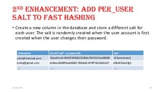 2nd Enhancement: Add Per_User
Salt to fast hashing
• Create a new column in the database and store a different salt for
each user. The salt is randomly created when the user account is first
created when the user changes their password.
12/18/2015 10
Username sha1("salt" + password) salt
john@hotmail.com 5baa61e4c9b93f3f0682250b6cf8331b7ee68fd8 3r3erererwe3
betty@gmail.com cbfdac6008f9cab4083784cbd1874f76618d2a97 effe4f34w3fg3
…. ….. …..
 
