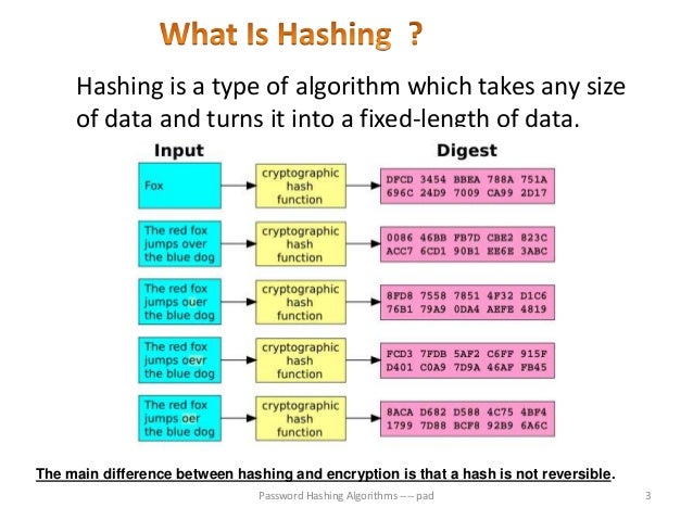 Password hasing algorithms by pad