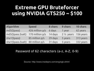 Extreme GPU Bruteforcer
    using NVIDIA GTS250 ~ $100

Algorithm           Speed              8 chars      9 chars     10 chars
md5($pass)          426 million p/s    6 days       1 year      62 years
md5($pass.$salt)    170 million p/s    14 days      2 ½ years   156 years
sha1($pass)         85 million p/s     29 days      5 years     313 years
sha1($pass.$salt)   80 million p/s     31 days      5 years     332 years


       Password of 62 characters (a-z, A-Z, 0-9)


              Source: http://www.insidepro.com/eng/egb.shtml
 
