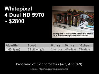 Whitepixel
4 Dual HD 5970
~ $2800



Algorithm     Speed                 8 chars      9 chars  10 chars
md5($pass)    33 billion p/s        1 ½ hour     4 ½ days 294 days




       Password of 62 characters (a-z, A-Z, 0-9)
                Source: http://blog.zorinaq.com/?e=42
 