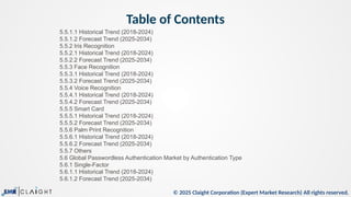 © 2025 Claight Corporation (Expert Market Research) All rights reserved.
Table of Contents
5.5.1.1 Historical Trend (2018-2024)
5.5.1.2 Forecast Trend (2025-2034)
5.5.2 Iris Recognition
5.5.2.1 Historical Trend (2018-2024)
5.5.2.2 Forecast Trend (2025-2034)
5.5.3 Face Recognition
5.5.3.1 Historical Trend (2018-2024)
5.5.3.2 Forecast Trend (2025-2034)
5.5.4 Voice Recognition
5.5.4.1 Historical Trend (2018-2024)
5.5.4.2 Forecast Trend (2025-2034)
5.5.5 Smart Card
5.5.5.1 Historical Trend (2018-2024)
5.5.5.2 Forecast Trend (2025-2034)
5.5.6 Palm Print Recognition
5.5.6.1 Historical Trend (2018-2024)
5.5.6.2 Forecast Trend (2025-2034)
5.5.7 Others
5.6 Global Passwordless Authentication Market by Authentication Type
5.6.1 Single-Factor
5.6.1.1 Historical Trend (2018-2024)
5.6.1.2 Forecast Trend (2025-2034)
 
