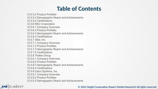 © 2025 Claight Corporation (Expert Market Research) All rights reserved.
Table of Contents
12.5.5.2 Product Portfolio
12.5.5.3 Demographic Reach and Achievements
12.5.5.4 Certifications
12.5.6 NEC Corporation
12.5.6.1 Company Overview
12.5.6.2 Product Portfolio
12.5.6.3 Demographic Reach and Achievements
12.5.6.4 Certifications
12.5.7 Okta, Inc
12.5.7.1 Company Overview
12.5.7.2 Product Portfolio
12.5.7.3 Demographic Reach and Achievements
12.5.7.4 Certifications
12.5.8 Thales Group
12.5.8.1 Company Overview
12.5.8.2 Product Portfolio
12.5.8.3 Demographic Reach and Achievements
12.5.8.4 Certifications
12.5.9 Cisco Systems, Inc.
12.5.9.1 Company Overview
12.5.9.2 Product Portfolio
12.5.9.3 Demographic Reach and Achievements
 