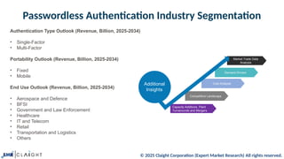© 2025 Claight Corporation (Expert Market Research) All rights reserved.
Passwordless Authentication Industry Segmentation
05
01
This is a sample text.
Trade Data Analysis
Authentication Type Outlook (Revenue, Billion, 2025-2034)
• Single-Factor
• Multi-Factor
Portability Outlook (Revenue, Billion, 2025-2034)
• Fixed
• Mobile
End Use Outlook (Revenue, Billion, 2025-2034)
• Aerospace and Defence
• BFSI
• Government and Law Enforcement
• Healthcare
• IT and Telecom
• Retail
• Transportation and Logistics
• Others
01 Trade Data Analysis
Capacity Additions, Plant
Turnarounds and Mergers
Competitive Landscape
Cost Analysis
Demand Drivers
Market Trade Data
Analysis
Additional
Insights
 