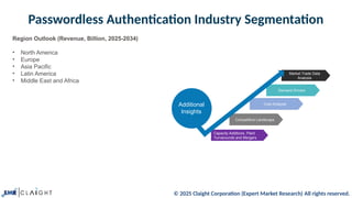 © 2025 Claight Corporation (Expert Market Research) All rights reserved.
Passwordless Authentication Industry Segmentation
05
01
This is a sample text.
Trade Data Analysis
Region Outlook (Revenue, Billion, 2025-2034)
• North America
• Europe
• Asia Pacific
• Latin America
• Middle East and Africa
01 Trade Data Analysis
Capacity Additions, Plant
Turnarounds and Mergers
Competitive Landscape
Cost Analysis
Demand Drivers
Market Trade Data
Analysis
Additional
Insights
 