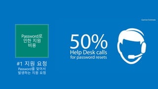 Password로
인한 지원
비용
#1 지원 요청
Password를 잊어서
발생하는 지원 요청
 