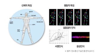 ※ 출처 정보통신기술진흥센터(2017)
 