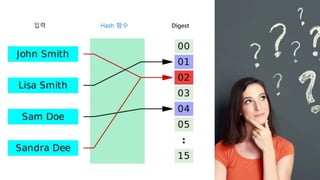 입력 DigestHash 함수
 