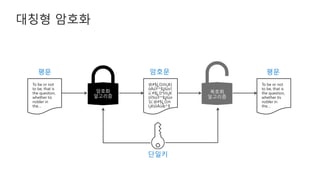 To be or not
to be, that is
the question,
whether tis
nobler in
the…
평문
@#$ȴ˲๲JńǈK{
ôĂűȲ^$ȴʎűσ˥͔
ŭ̕˰#$ȴ˲๲*JńǈK
{ô%űȲ^$ȴʎűσ
˥͔ŭ̕˰@#$ȴ˲๲Jń
ǈK{ôĂű&^$
암호문
To be or not
to be, that is
the question,
whether tis
nobler in
the…
평문
복호화
알고리즘
암호화
알고리즘
단일키
 